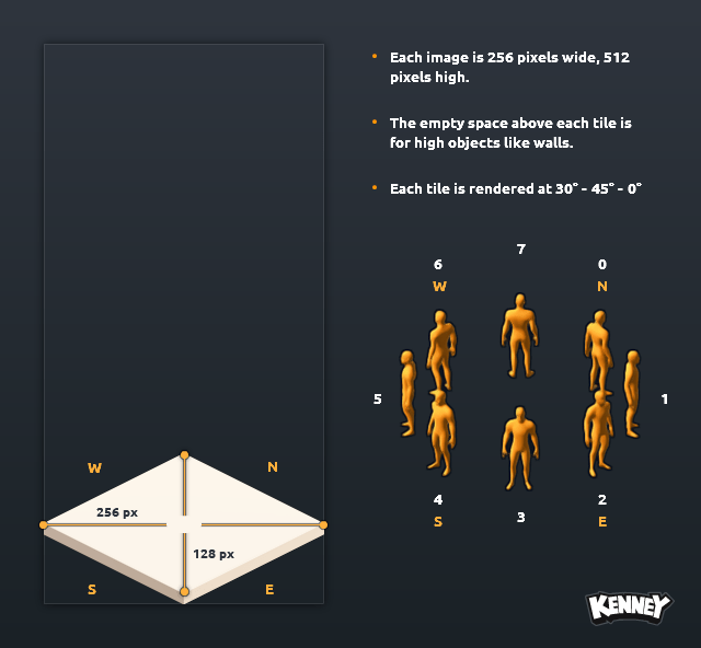 Information